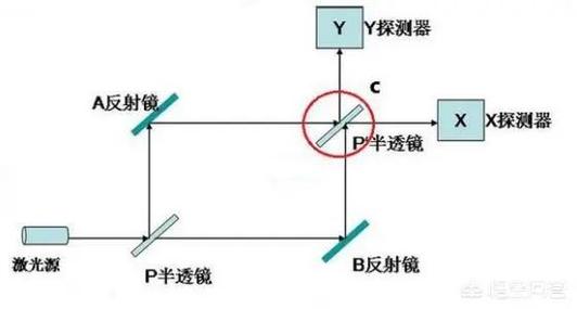 光子怎么一个一个发射
