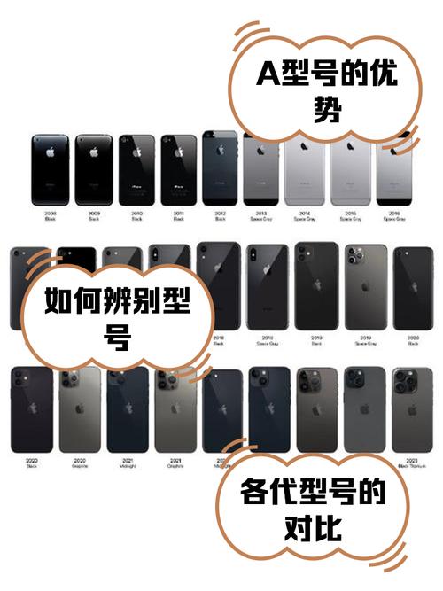 苹果型号a3297是什么意思