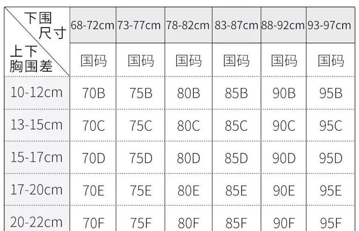 胸杯尺寸标准对照表