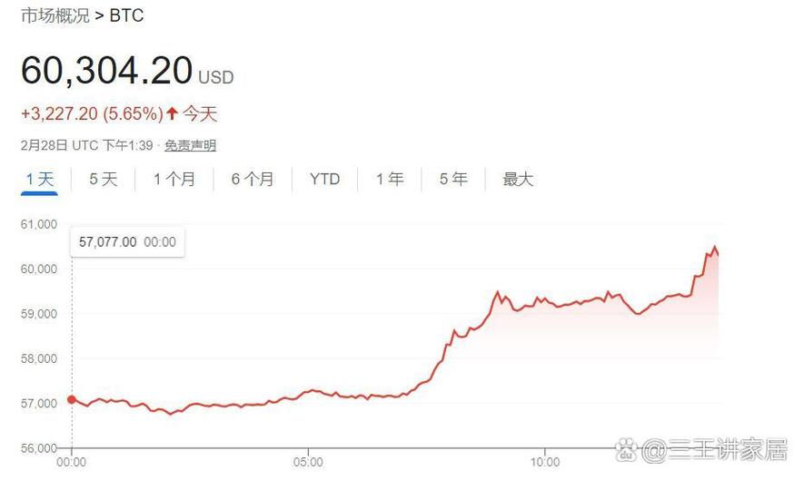 btc突破50000美元关口截图