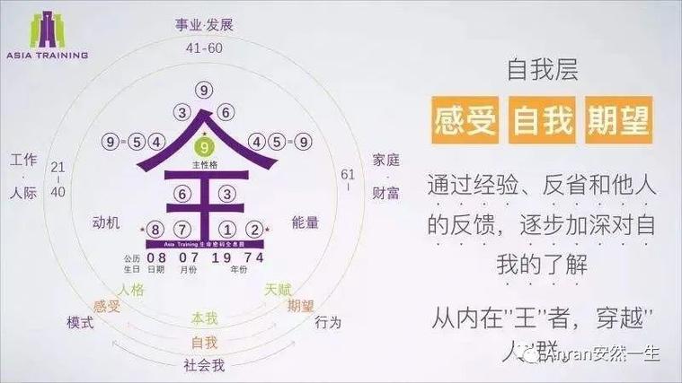 九数生命能量怎么计算