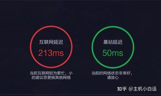 降低网络延迟的措施图标