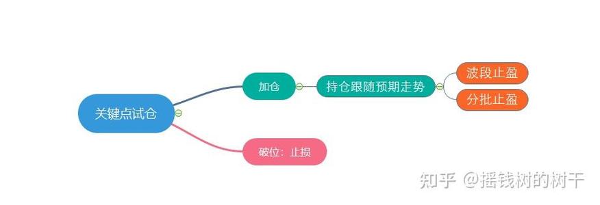 交易员预期美联储将加息两次新