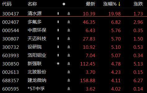 159837生物科技股票股吧