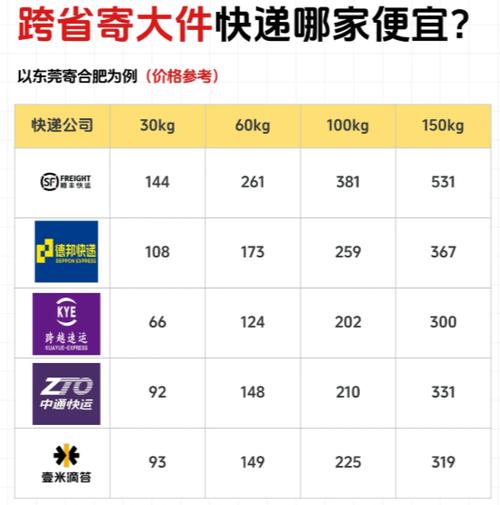 跨省寄大件行李哪个快递划算