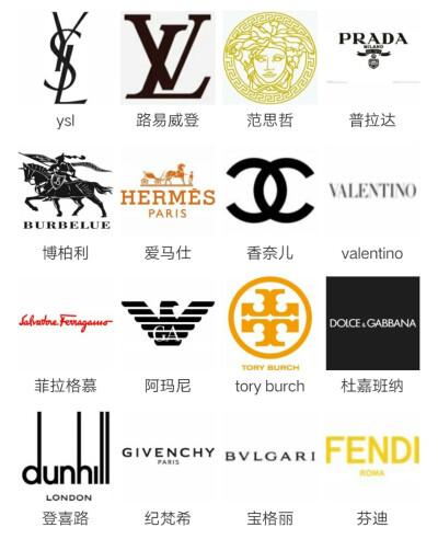 奢侈品男装品牌缩略图