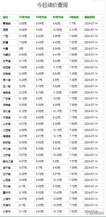 广西今日油价一览表最新