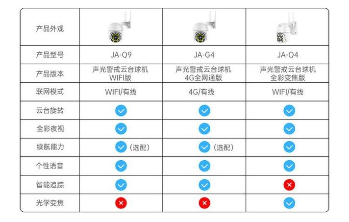 摄像头到晚上定时和自动的区别