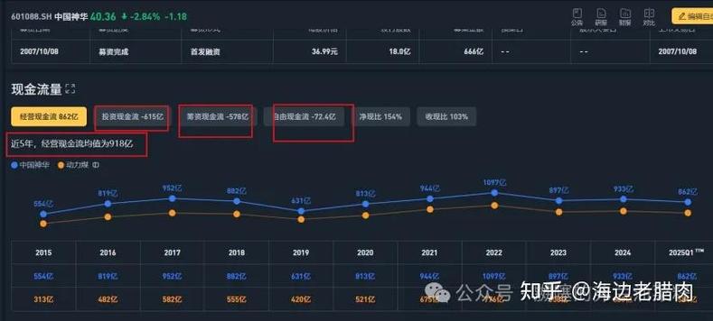 花30万进神华值吗