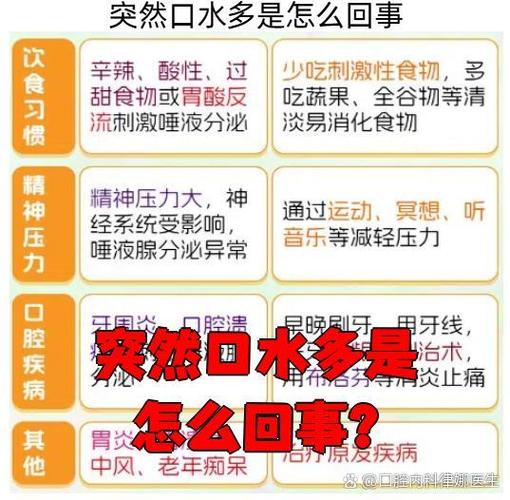 口水多是怎么回事