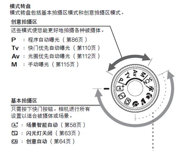 佳能单反相机的光圈怎么调节