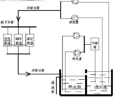 冷却水循环系统截图