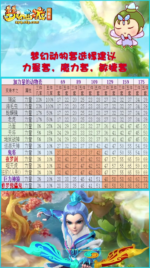 梦幻西游109魔力套装属性加成表