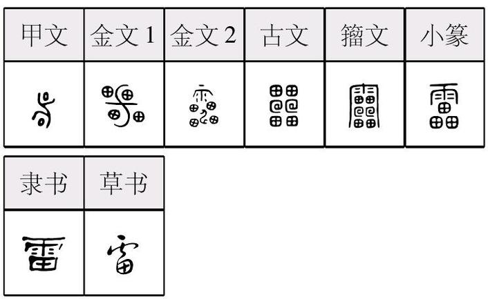 三个雷字叠加在一起念什么