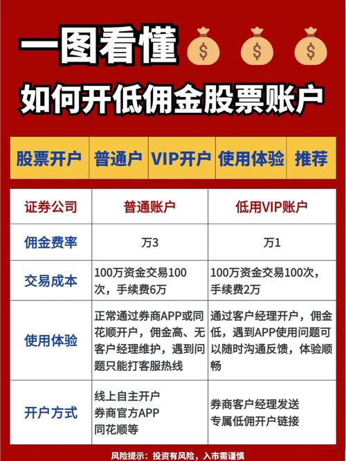 财达证券佣金收费标准