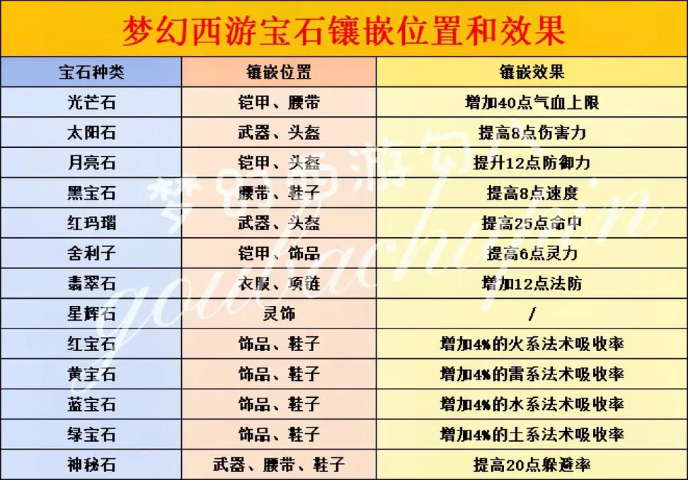 梦幻如何把装备上的宝石取下来