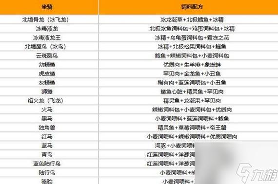 我们的星球饲料大全