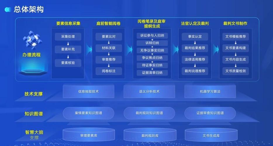 自由幻想脚本辅助的推荐律师服务