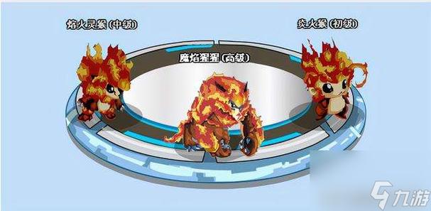 赛尔号未来小火猴怎么得