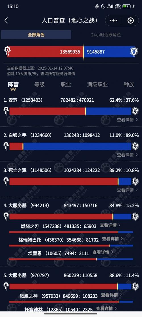 魔兽世界人口普查最新消息图标
