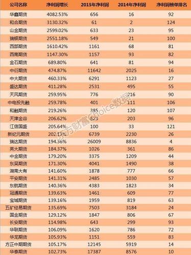 大数据排行榜游戏截图