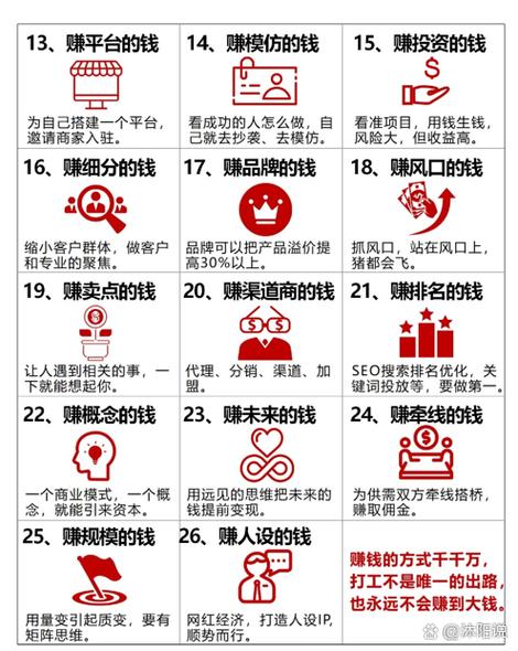 如何去赚钱