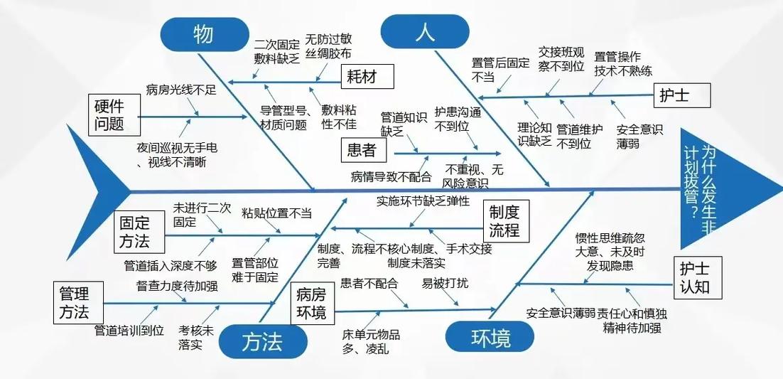 护理不良事件四类九级是指