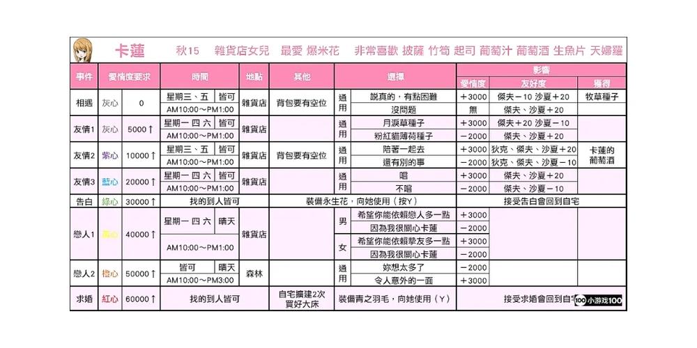 牧场物语矿石镇价格表