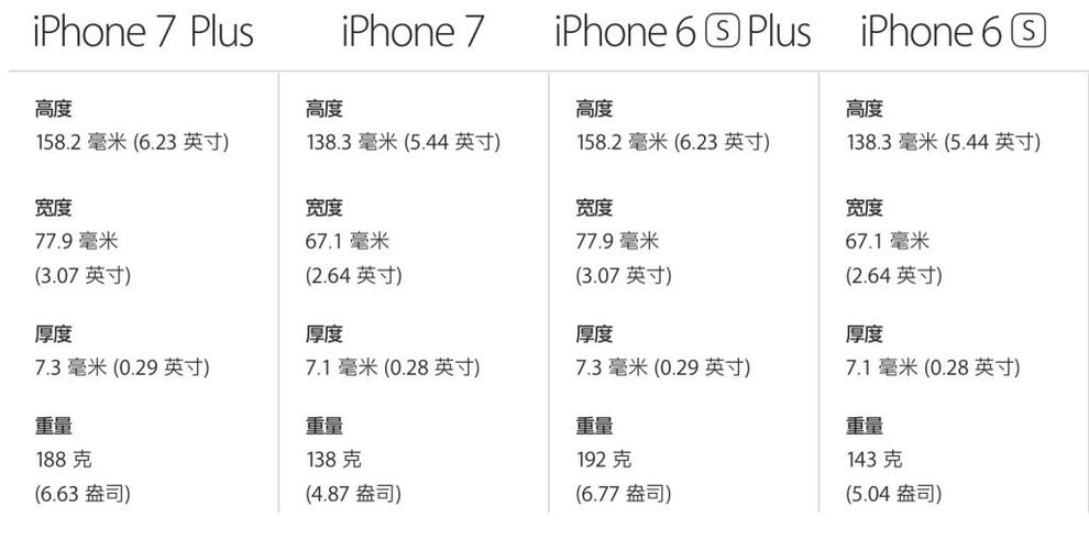 苹果7系列有几种型号