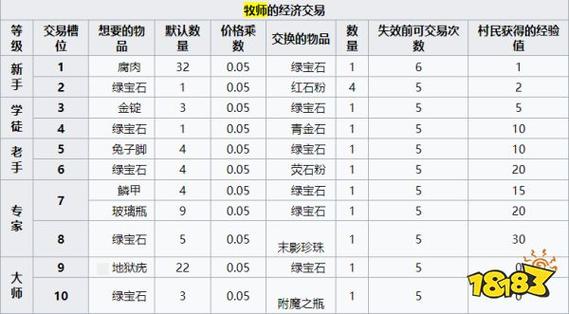 牧师MC打工一次能拿多少G