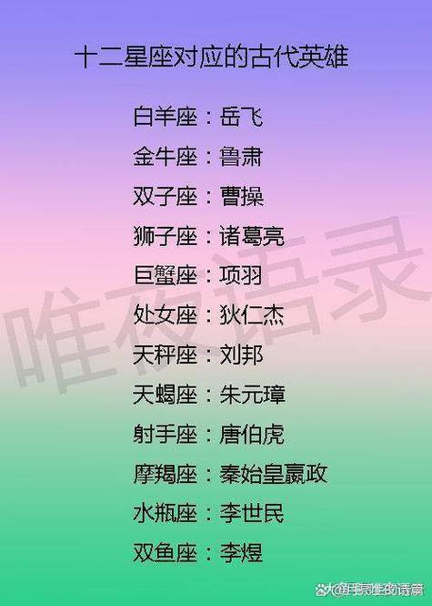 十二星座专属英雄