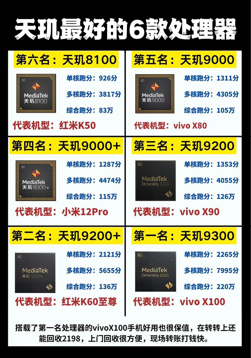 联发科最好的处理器