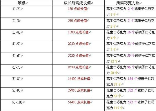 qq堂探险装备掉落表