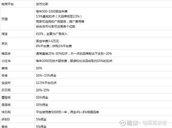 阿里巴巴会员费算广告费吗