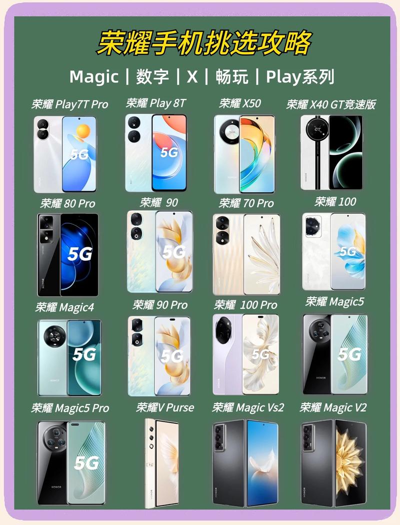 怎么查关于手机的型号图标