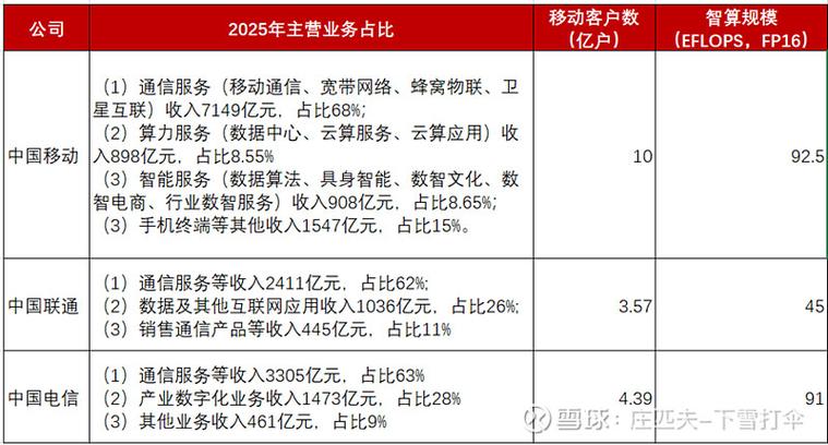 现在开电信店挣钱不
