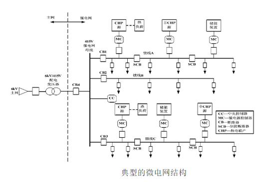 微网能量优化