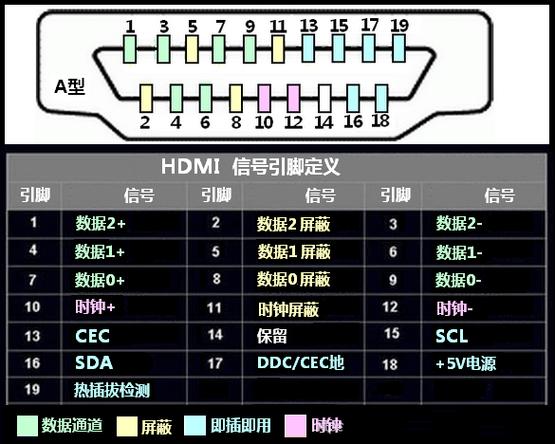 集成显卡hdmi不输出信号