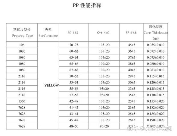 软件性能指标有哪些