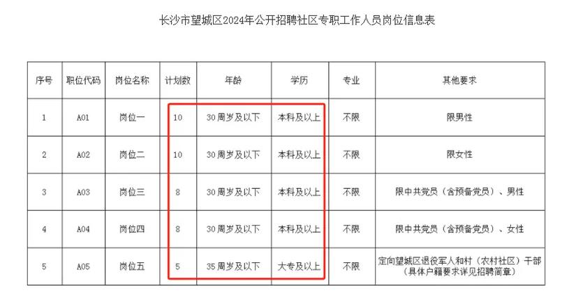 想去社区工作在哪报名