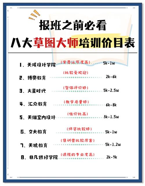 草图大师收费标准