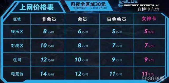 50台电脑的网吧成本