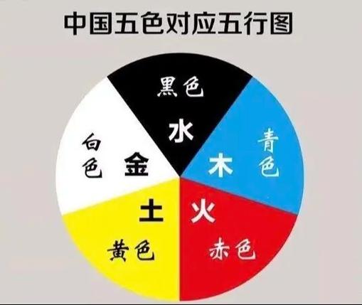 五行代表火的颜色