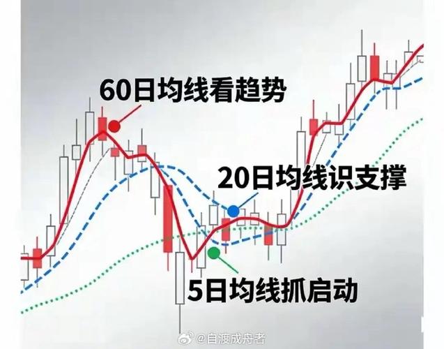 股票能早上买下午卖吗