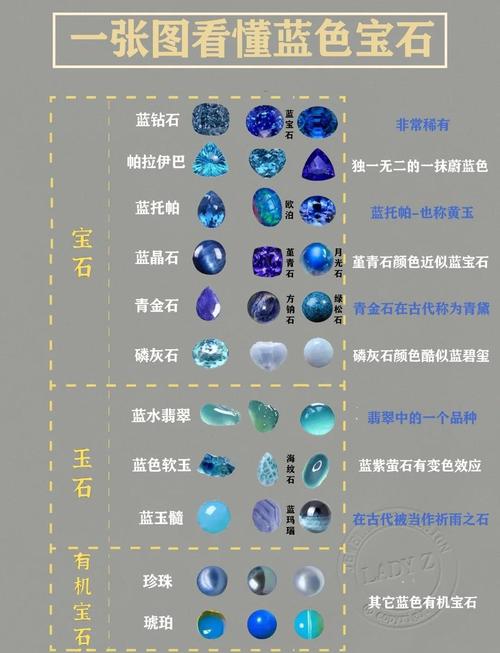蓝宝石一周目图文攻略