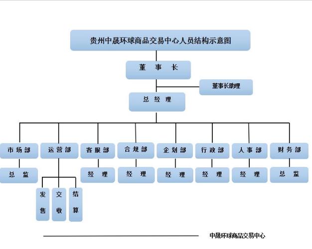 中晟环球是干什么的