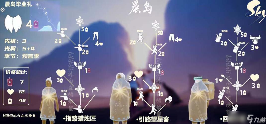 晨岛的第二个先祖