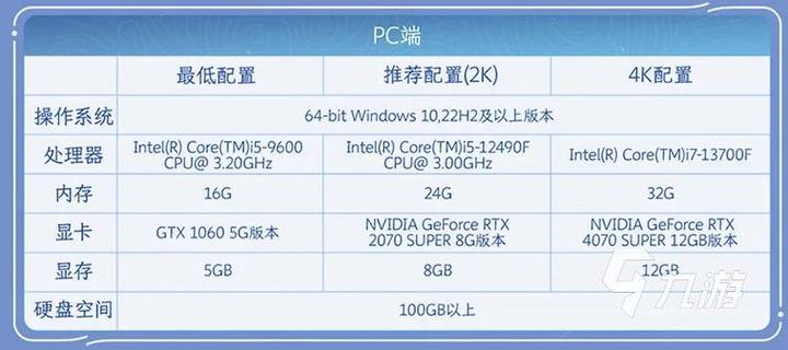 王者荣耀占用多少内存