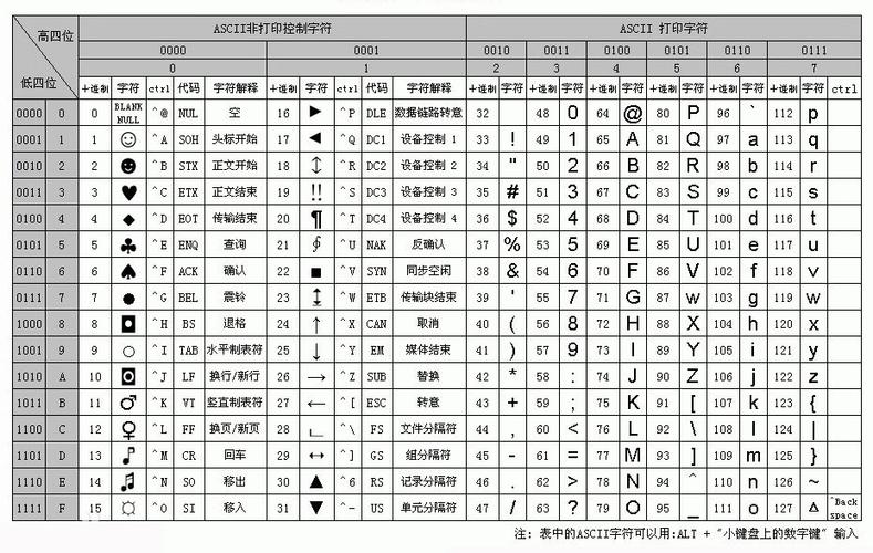unicode官网