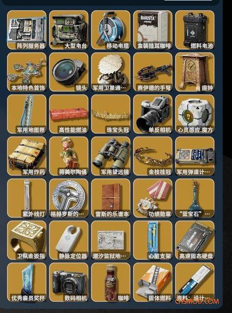 逃离塔科夫物品大全